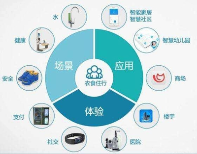 互聯網金融的下一個階段會是物聯網金融嗎?_財經_網