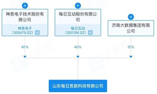 魯浙攜手，國企領(lǐng)航 濟(jì)南成立新公司破解數(shù)字經(jīng)濟(jì)核心痛點