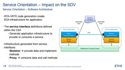 基礎(chǔ)軟件如何應(yīng)對(duì)軟件定義汽車(chē)的挑戰(zhàn)