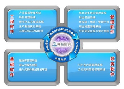 航天信息化 基礎(chǔ)軟件服務(wù)助力宇航發(fā)展，賦能?chē)?guó)民經(jīng)濟(jì)