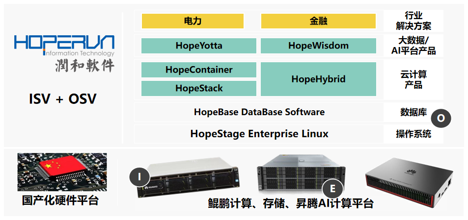 潤(rùn)和軟件攜手高鴻信安 共建可信計(jì)算生態(tài)，夯實(shí)基礎(chǔ)軟件服務(wù)基石