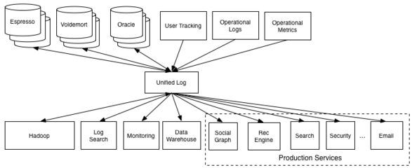 五年雙十一 SLS數(shù)據(jù)管道發(fā)展之路