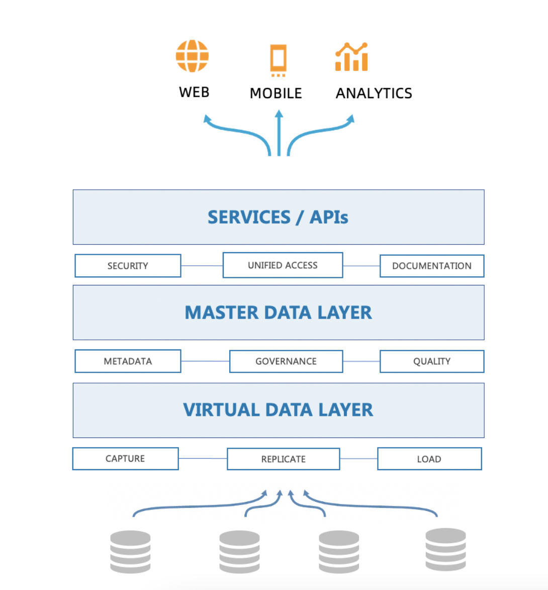 數(shù)據(jù)即服務（DaaS） 以TapData為例，解讀現(xiàn)代數(shù)據(jù)服務新模式