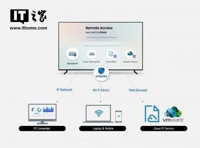 三星電子拓展智能電視生態(tài)，推出全新遠程訪問功能